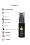 Spray retardant CBD Cannabis 15ml Spray retardant CBD Cannabis 15ml